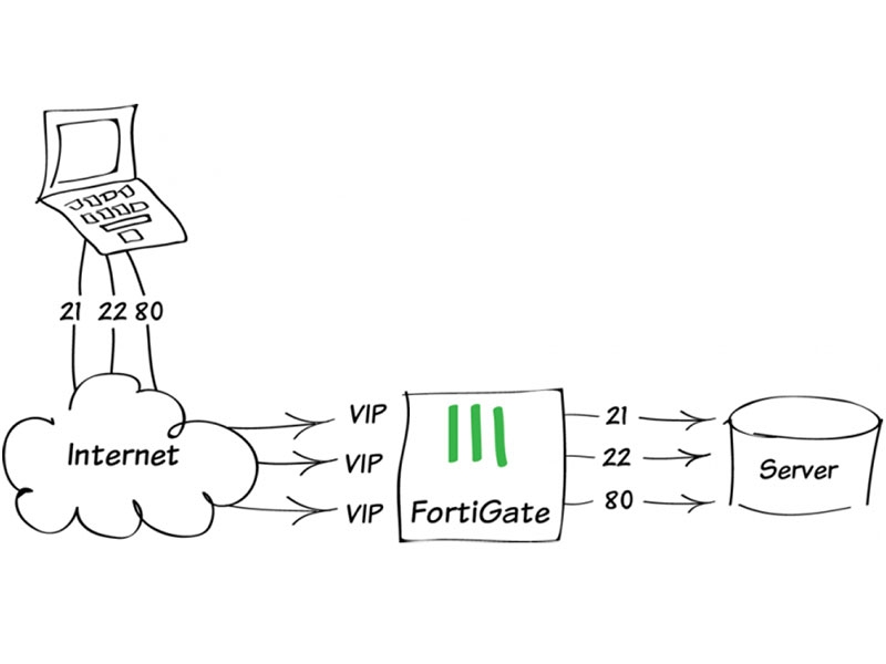 Port Forwarding 4