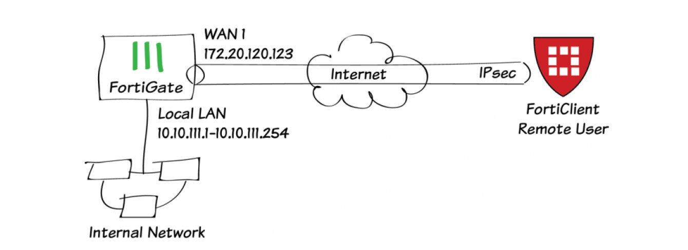 IPsec VPN with FortiClient 11