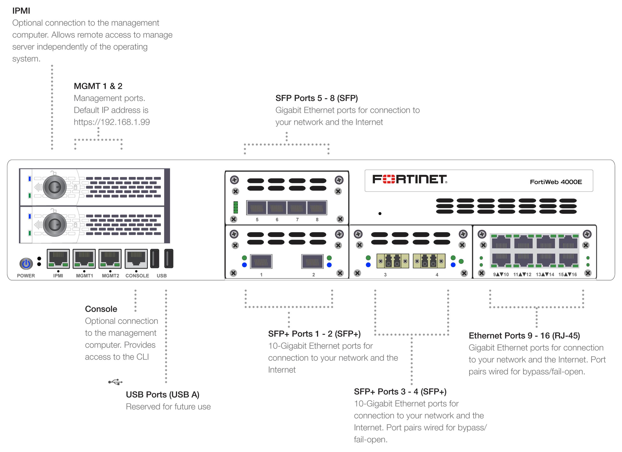 FortiWeb 4000E-2