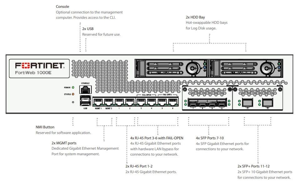 FortiWeb1000e-2