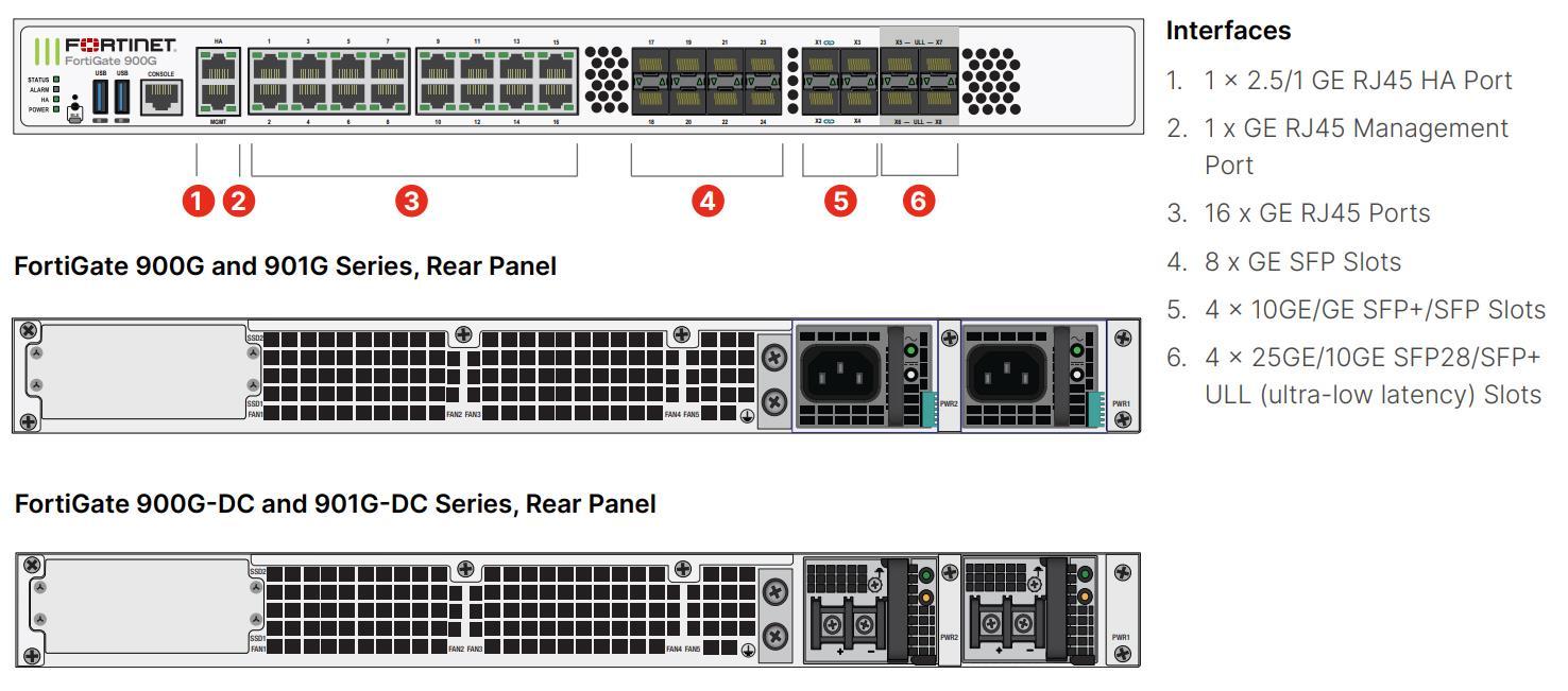 FortiGate 900G-2