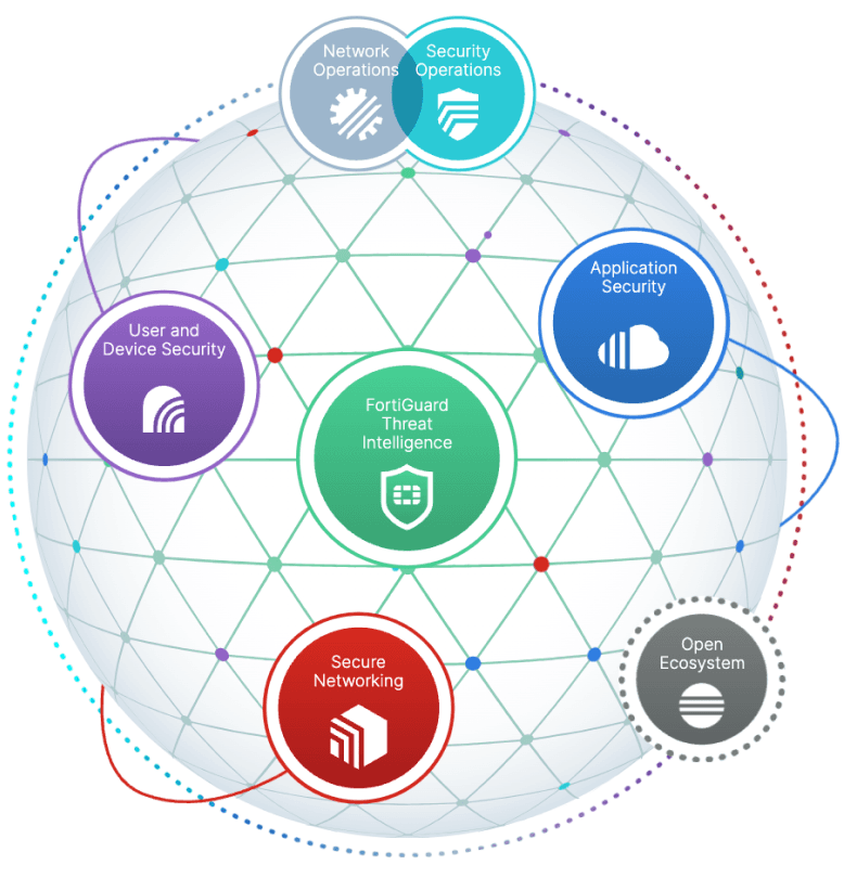 شبکه ایمن و امنیت سایبری
